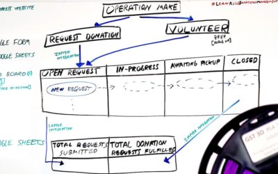 Implementing a Lean Agile Donations Management Framework